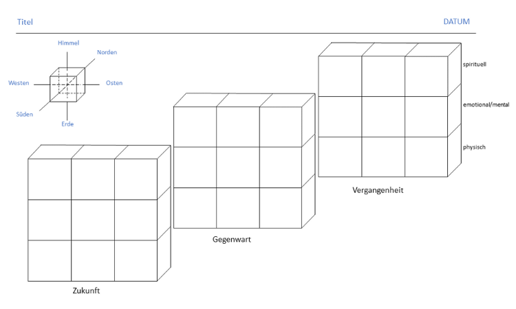 Energetische Arbeit, Prägungen, Emotionale Gesundheit, Burnout, Persönlichkeitsentwicklung, Augsburg, München, Donauwörth, Nicola Neumann-Mangoldt, viva-essenza